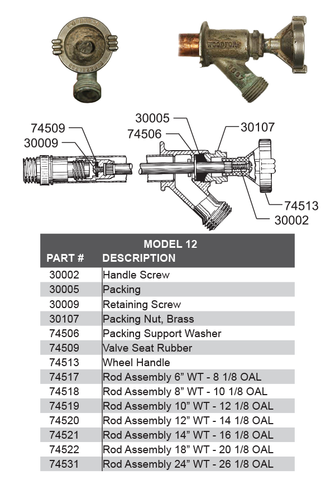 Model 12 Repair Parts