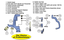 15219 Model S3 Complete Head Assembly