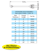 Model 25/27 Operating Rod Assembly